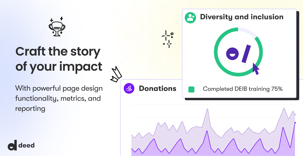 2. Purpose-driven social network Email-2